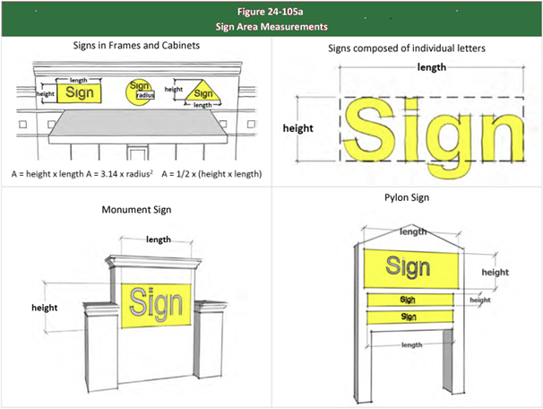 A group of signs with text
Description automatically generated with medium confidence